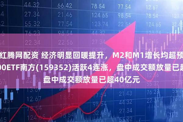 红腾网配资 经济明显回暖提升，M2和M1增长均超预期，A500ETF南方(159352)活跃4连涨，盘中成交额放量已超40亿元