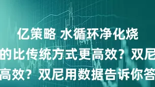 亿策略 水循环净化烧烤油烟真的比传统方式更高效？双尼用数据告诉你答案